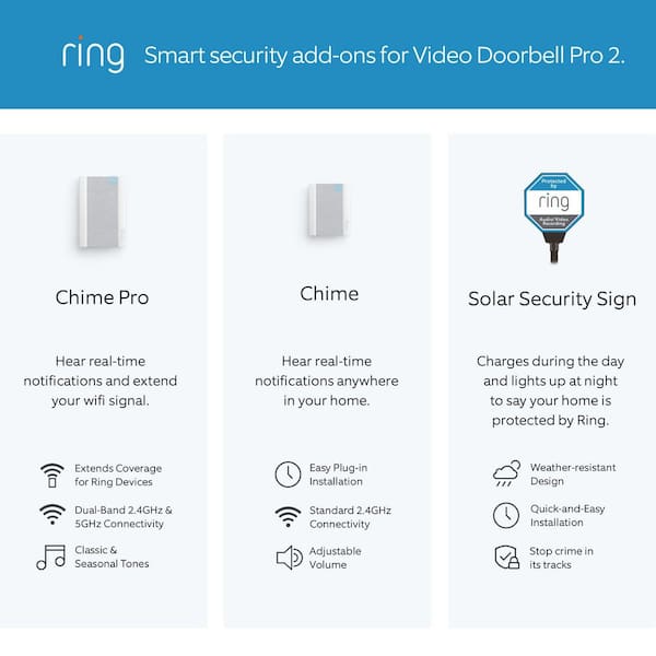 Ring Video Doorbell Pro 2 - Smart Wired WiFi Doorbell Cam with Head-to-Toe  HD Video, Bird's Eye View, and 3D Motion Detection in the Video Doorbells  department at