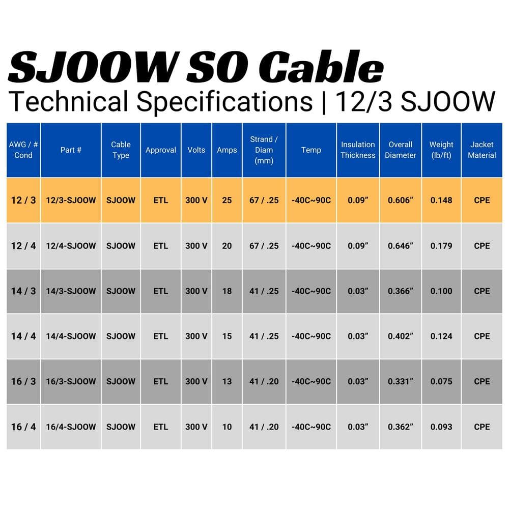 15 ft Black SJOOW 12 Gauge Copper Conductor Power Cable