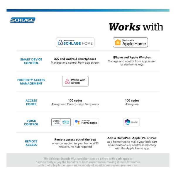 Schlage - Camelot Satin Nickel Electronic Encode Plus Smart WiFi Deadbolt with Alarm