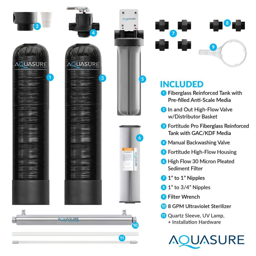 Serene Lite Black Whole House Water Filtration System