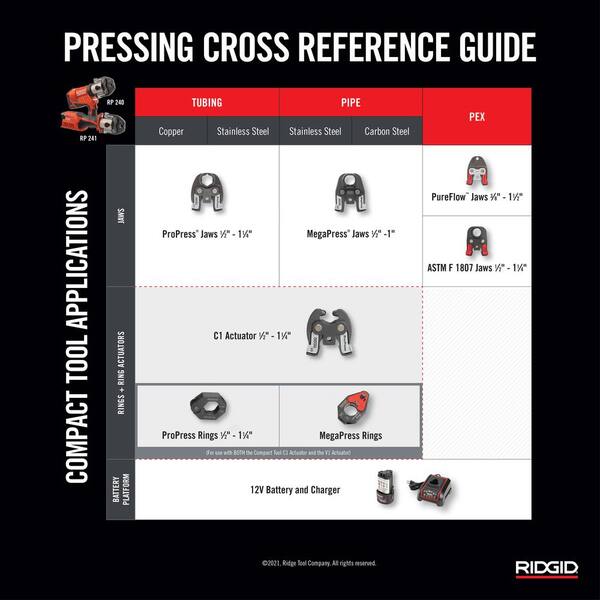 RIDGID MegaPress 1/2 in. Compact Jaw for Compact Press Tools