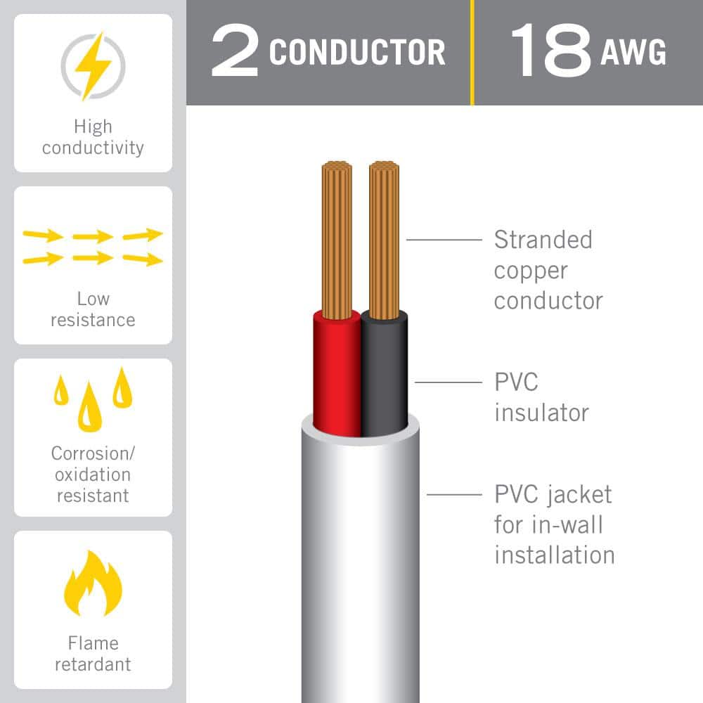 Armacost 26 ft White Copper In-Wall Cable
