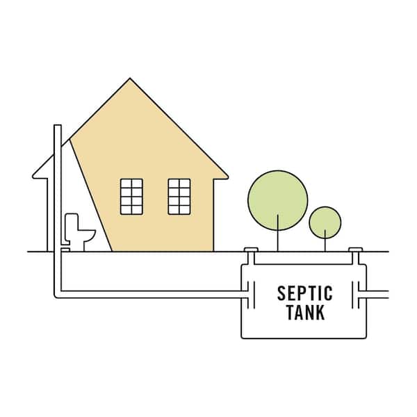 EcoNow - Oxy-Tabs Septic Tank Treatment, Maintenance and Cleaner - 6 Month Supply