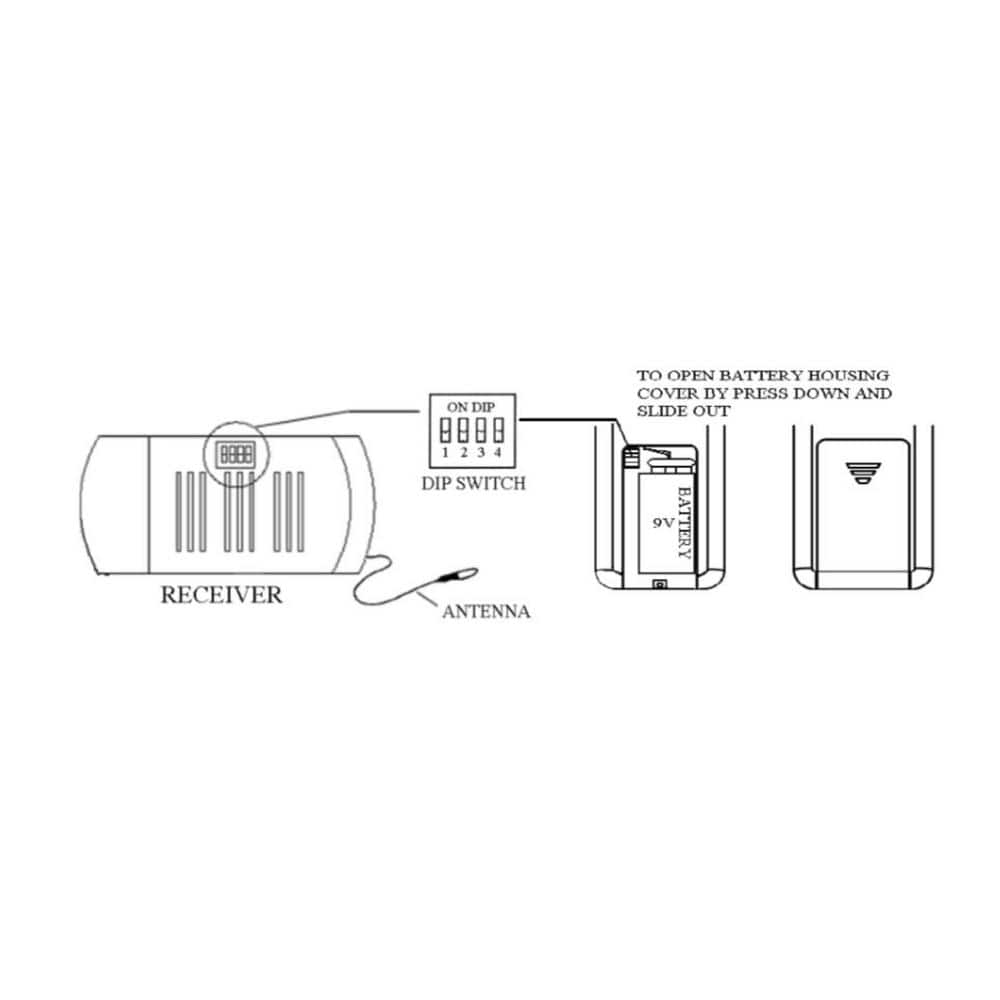 White Handheld Ceiling Fan Remote with Dimmer and 3-Speed Control