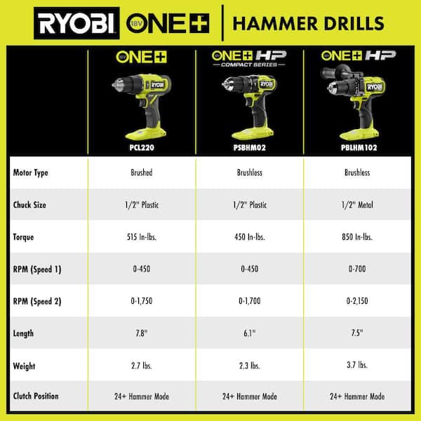 RYOBI - ONE+ HP 18V Brushless Cordless 1/2 in. Hammer Drill Kit 4.0 Ah HIGH PERFORMANCE Battery, Charger, and Bag