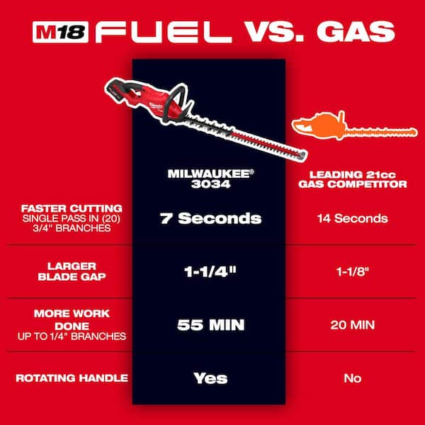 Milwaukee M18 FUEL 18V 30 in. Brushless Cordless Battery