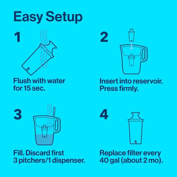 Brita Water Filter: What is it & How Does it Work - A Guide