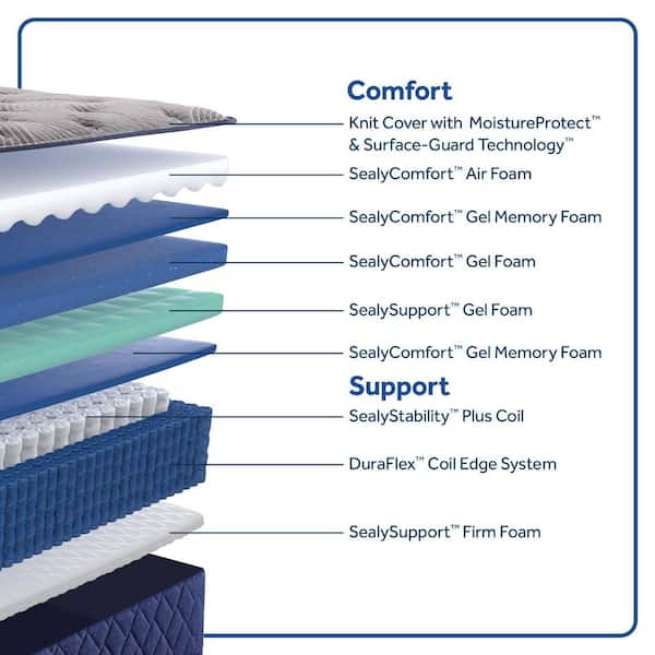 Dudley Chase Queen Soft Innerspring 14.5 in. Tight Top Mattress