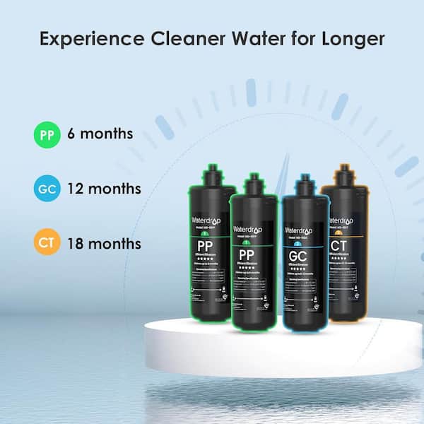 3-Stage Replacement Water Filter, Replacement for WD TSA and TSB Under Sink Water Filtration System, 2PP+GC+CT