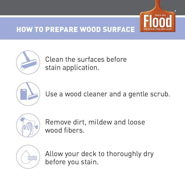 Flood - 5 gal. Cedar Tone Transparent CWF-UV Exterior Wood Stain