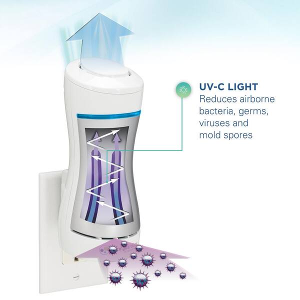 pluggable uv c air sanitizer