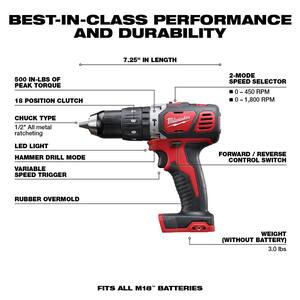 M18 18V Lithium-Ion Cordless Combo Tool Kit (4-Tool) with Wet/Dry Vacuum and Multi-Tool