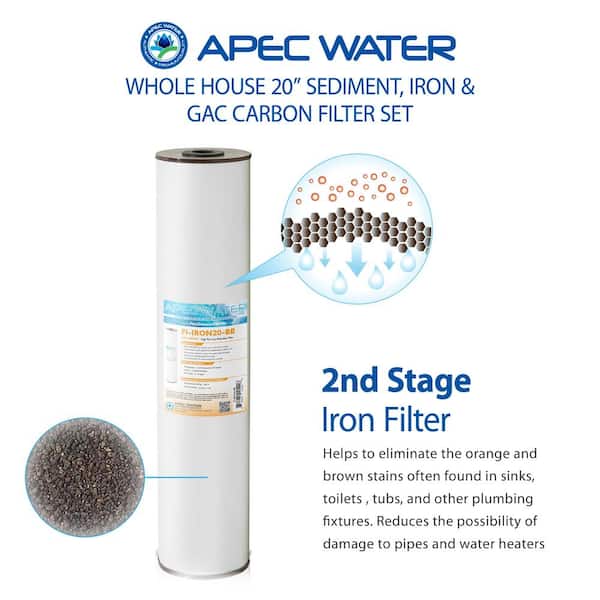 Carbon Filter 3-Pack – HYDAWAY Official Store