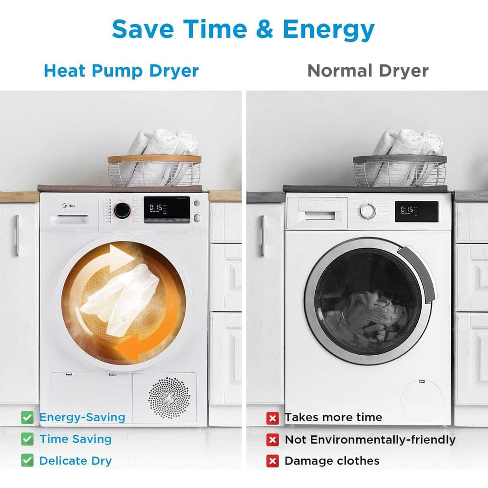 Midea 4.4 Cu. Ft. White Stackable Ventless Electric Dryer with Sensor Dry