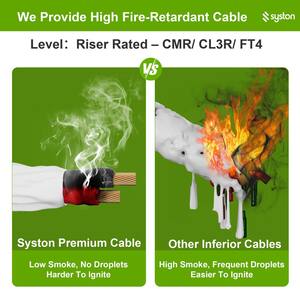 50 ft. 16/2 White Stranded Oxygen Free Copper CL3R CMR FT4 Speaker Wire - Indoor Outdoor UV Resistant RoHS