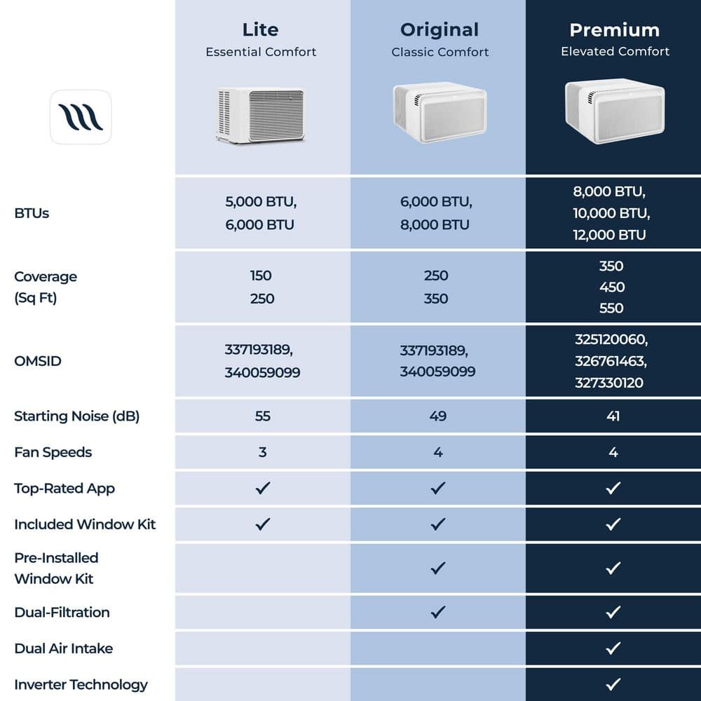 https://images.thdstatic.com/productImages/6e3477e7-cfc8-4f7d-a9a6-3d78a70df74b/svn/windmill-smart-air-conditioners-06w11-d4_1000.jpg