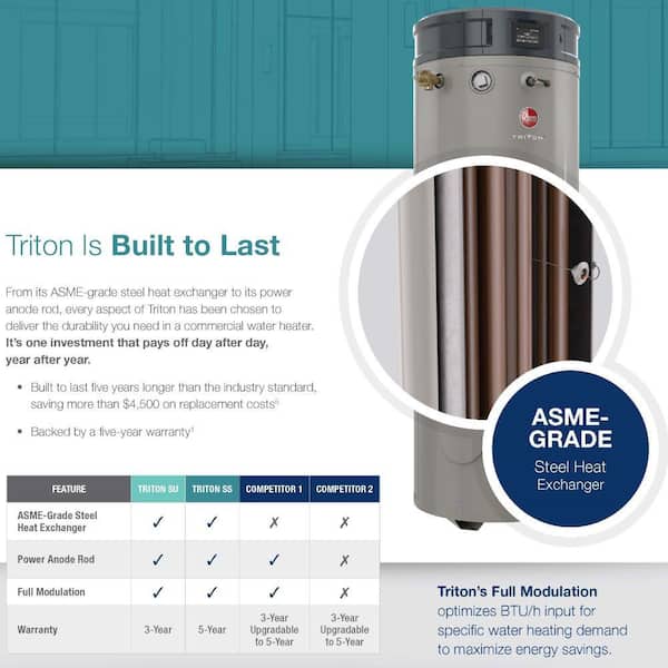 Rheem Commercial Triton Premium Heavy Duty High Eff 100 Gal. 250K BTU ULN  Natural Gas ASME Power Direct Vent Tank Water Heater GHE100SS-250A - The  Home Depot