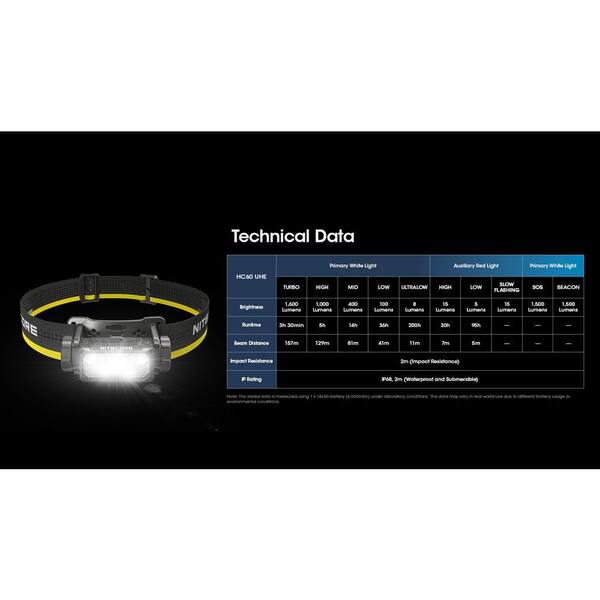 NITECORE HC60 UHE 1600 Lumens LED USB-C Rechargeable Headlamp