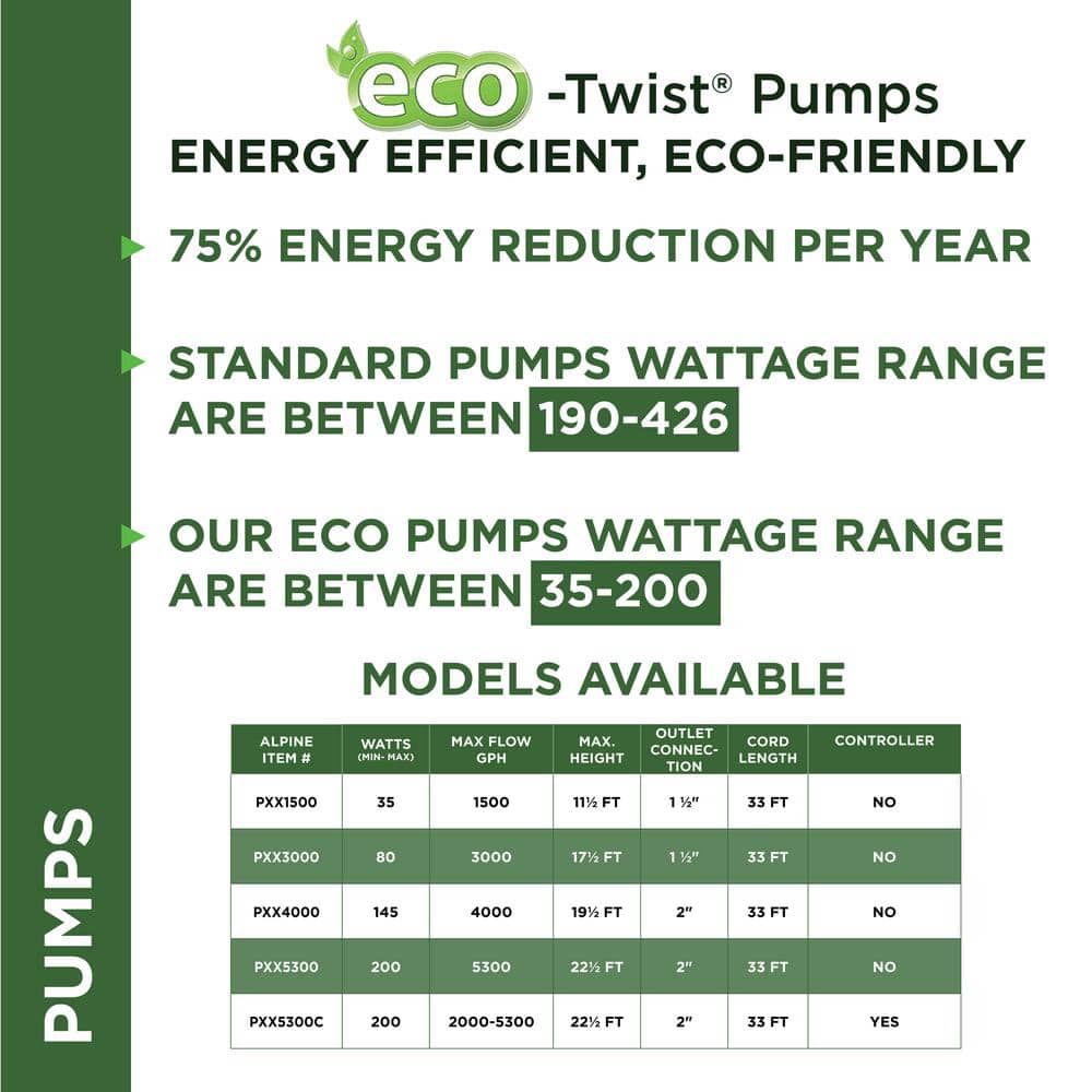 Eco-Twist Energy-Efficient Submersible Pump with 33 ft. Cord