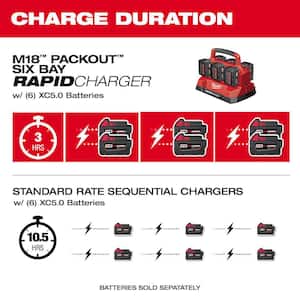 M18 18V Lithium-Ion PACKOUT 6-Port Rapid Charger