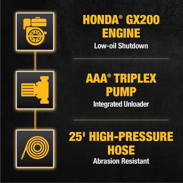 DEWALT - 3600 PSI 2.5 GPM Cold Water Gas Professional Pressure Washer with HONDA GX200 Engine