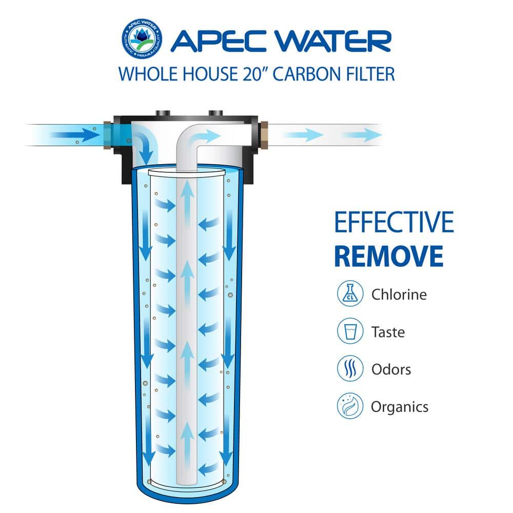 20" Blue and White Whole House Carbon Water Filtration System