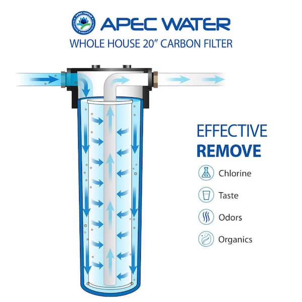 Water Filtration System (updated 5/22/19)