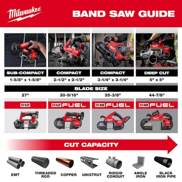 Milwaukee M18 FUEL 18V Lithium-Ion Brushless Cordless Deep Cut