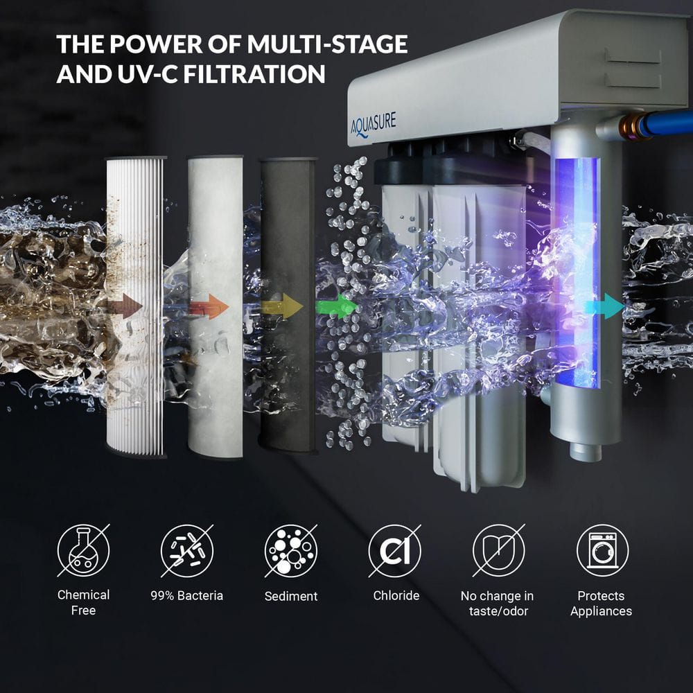 Aquasure Quantum UV Triple-Stage Whole House Water Filtration System