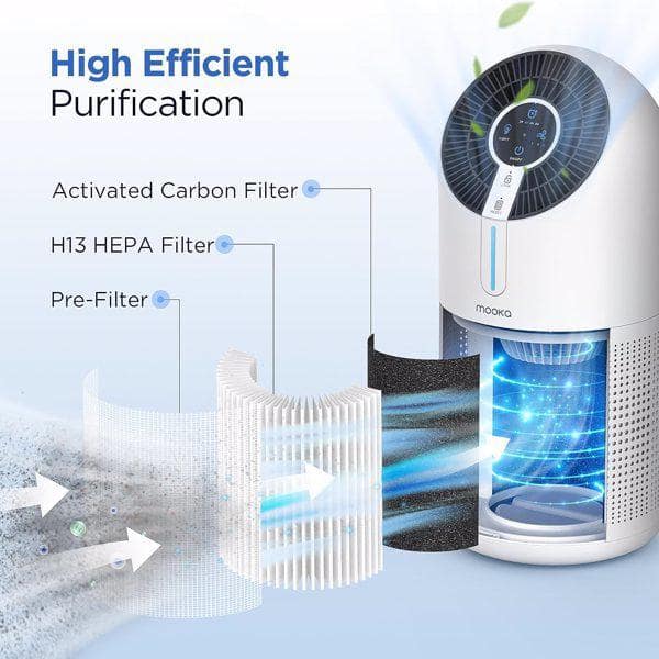 https://images.thdstatic.com/productImages/6e969437-ee41-4bee-9d29-571eeaa3e4d3/svn/whites-air-purifier-accessories-hdsa17in131-c3_600.jpg