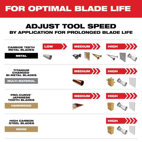 Milwaukee Oscillating Multi-Tool Blade Kit (6-Piece) 49-10