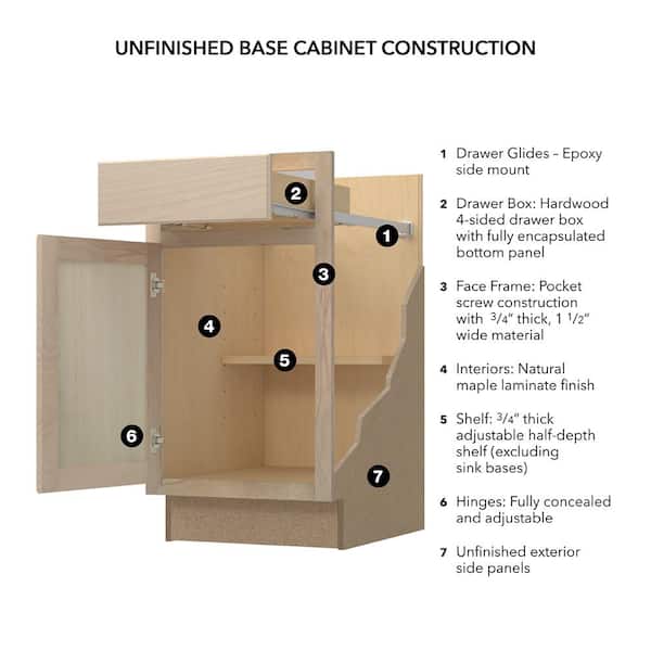 Kitchen Sink Base Cabinet, Unfinished Poplar, Shaker Style