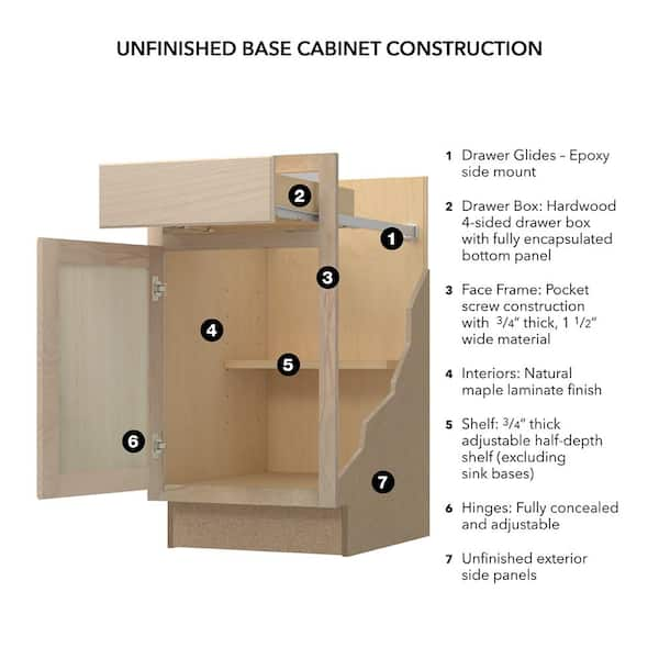 Hampton Bay 36 in. W x 24 in. D x 34.5 in. H Assembled Sink Base Kitchen  Cabinet in Unfinished with Recessed Panel KSB36-UF - The Home Depot