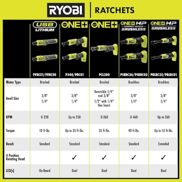 RYOBI ONE+ HP 18V Brushless Cordless 3/8 in. Extended Reach