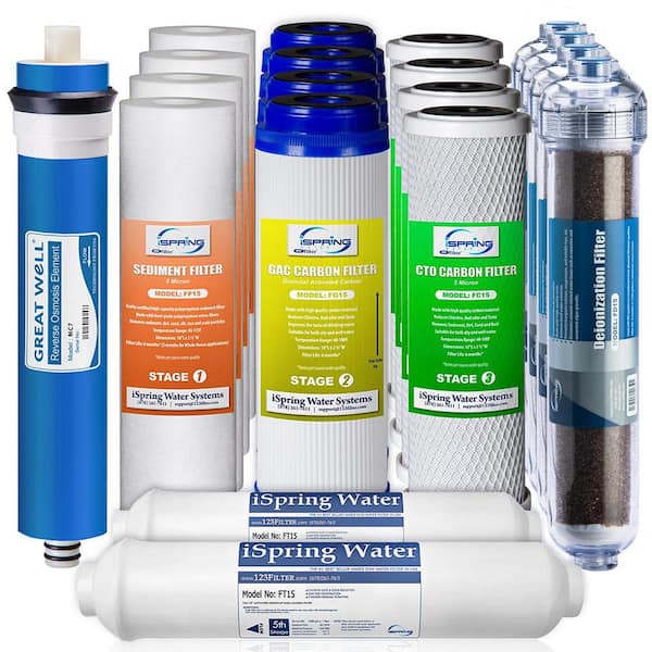 ISPRING LittleWell 75 GPD 6-Stage De-Ionization Reverse Osmosis 2-Year Filter Set
