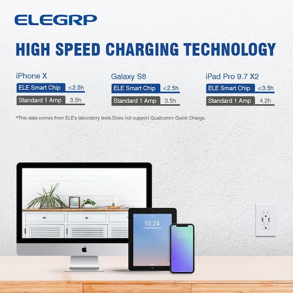 ELEGRP USB Charger Wall Outlet Dual High Speed 4.0 Amp USB Ports