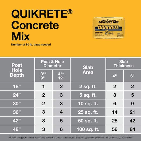 80 lb. Concrete Mix