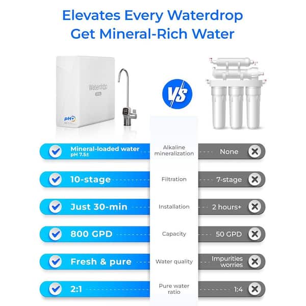 X8-Alkaline UnderSink Reverse Osmosis System, NSF/ANSI 42&58&372 Certified, 800 GPD, 10-Stage, Extra F2 Filter(1-Year)