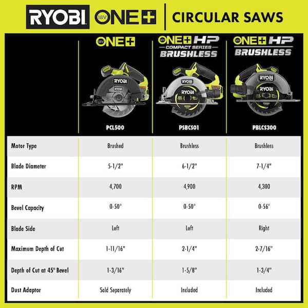 RYOBI ONE+ HP 18V Brushless Cordless 7-1/4 in. Circular Saw (Tool Only) with Carbide Thin Kerf Circular Saw Blade (1-Piece)