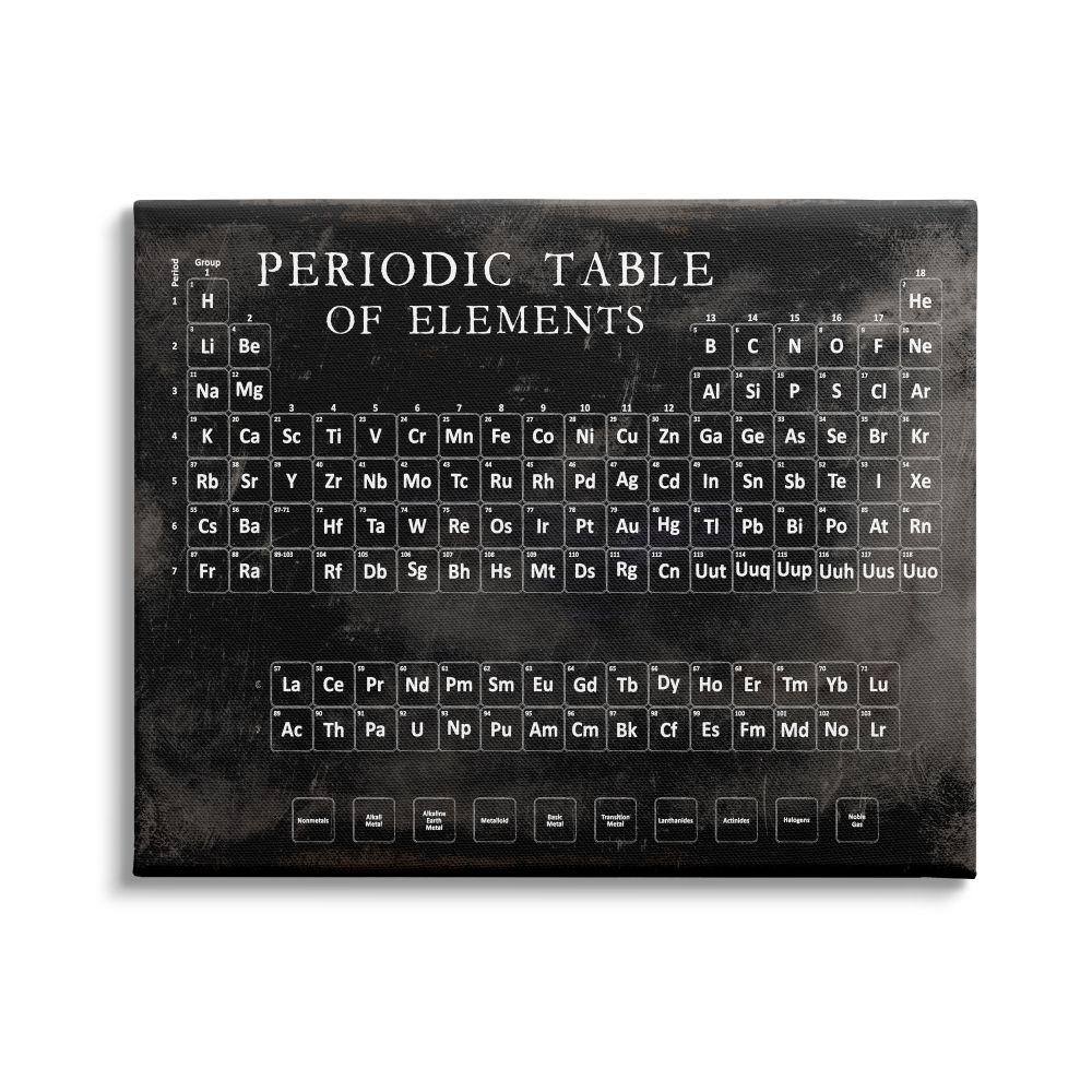 Stupell Industries Vintage Periodic Table Distressed Black White by ...