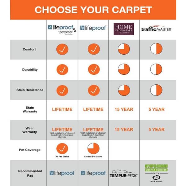 ラパン Carpet アイボリー Amazon.com: NANAN 8x10 Distressed Bedroom Rug Large Plaid