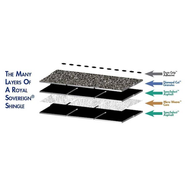 Gaf Royal Sovereign Golden Cedar Algae Resistant 3 Tab Roofing Shingles 33 33 Sq Ft Per Bundle 26 Pieces 0202350 The Home Depot