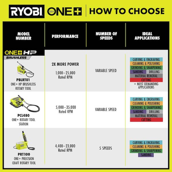 RYOBI ONE+ 18V Cordless 2-Tool Combo Kit with ONE+ HP Brushless Rotary Tool and Cordless Magnifying Clamp Light (Tools Only)