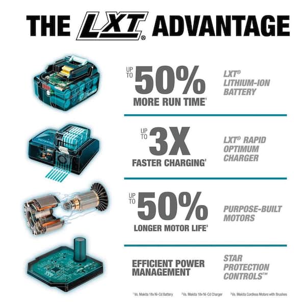 Makita 18V LXT Lithium-ion Cordless 15-Piece Combo Kit with (4) Batteries  3.0Ah, Charger and (2) Bags XT1501 - The Home Depot