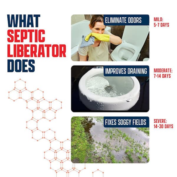EcoStrong Septic Liberator Emergency Rescue Tank Additive Powder