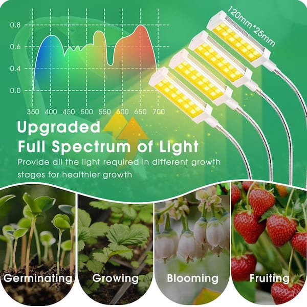 Upgraded Light] Seed Starter Kit with Grow Light - Durable Seed
