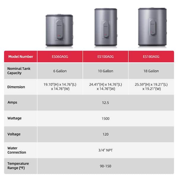 RHEEM 6-Gallon Electric Water Heater, Compact 120V, 1,500W
