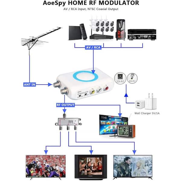 Lukyamzn RF Modulator RCA Coax Adapter CVBS VHF Converter w/ANT in 