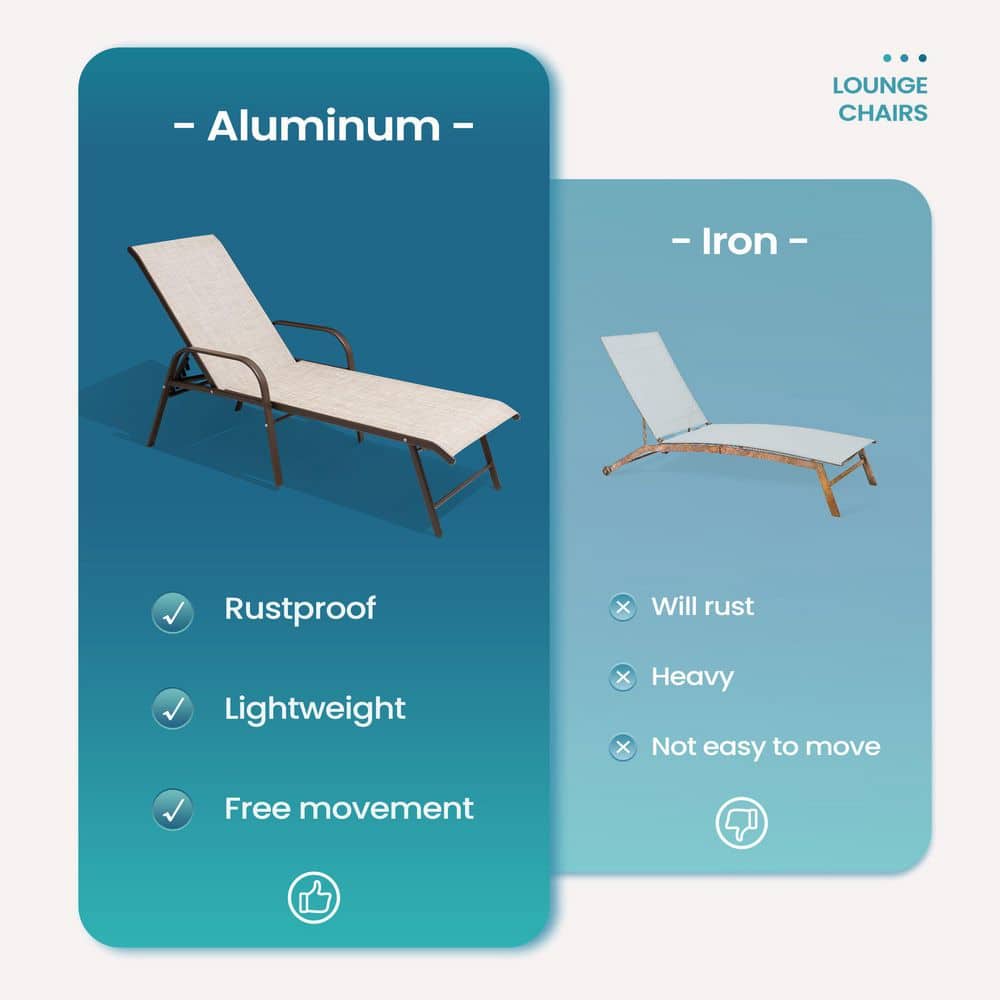 Set of 2 Beige Aluminum Outdoor Chaise Lounge Chairs