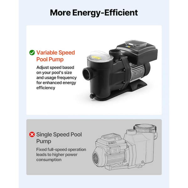 SKYSHALO 1.5 HP Variable Speed Pool Pump AC 220-240V 115 GPM Self